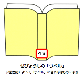 せびょうしの「ラベル」